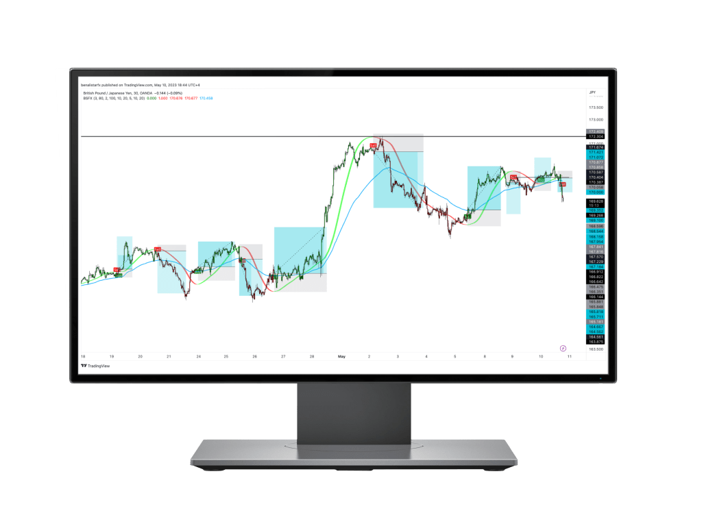 The Best Forex Trading Indicator - BlackSwanFX.com - Enhance Your Trading Strategies Today!